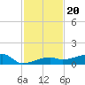 Big Torch Key tide chart for Saturday, November 20, 2021