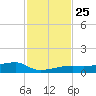 Big Torch Key tide chart for Thursday, November 25, 2021
