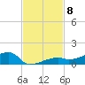 Big Torch Key tide chart for Monday, November 8, 2021