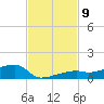 Big Torch Key tide chart for Tuesday, November 9, 2021