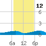 Big Torch Key tide chart for Sunday, December 12, 2021