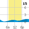 Big Torch Key tide chart for Wednesday, December 15, 2021