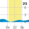 Big Torch Key tide chart for Thursday, December 23, 2021