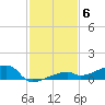 Big Torch Key tide chart for Monday, December 6, 2021
