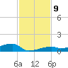 Big Torch Key tide chart for Thursday, December 9, 2021
