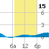 Big Torch Key tide chart for Saturday, January 15, 2022