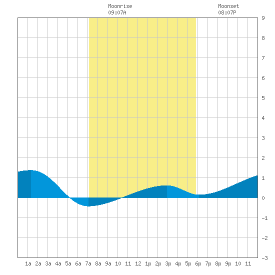 Big Torch Key tide chart for Tuesday, January 4, 2022