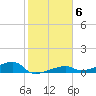 Big Torch Key tide chart for Thursday, January 6, 2022