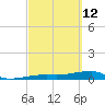 Big Torch Key tide chart for Saturday, March 12, 2022