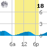 Big Torch Key tide chart for Friday, March 18, 2022
