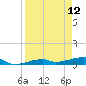 Big Torch Key tide chart for Tuesday, April 12, 2022