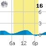 Big Torch Key tide chart for Saturday, April 16, 2022