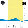 Big Torch Key tide chart for Saturday, April 30, 2022