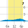 Big Torch Key tide chart for Thursday, April 7, 2022