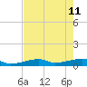 Big Torch Key tide chart for Wednesday, May 11, 2022