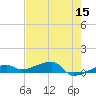 Big Torch Key tide chart for Sunday, May 15, 2022
