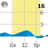 Big Torch Key tide chart for Monday, May 16, 2022
