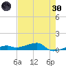 Big Torch Key tide chart for Monday, May 30, 2022