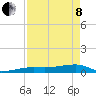 Big Torch Key tide chart for Sunday, May 8, 2022