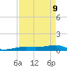 Big Torch Key tide chart for Monday, May 9, 2022
