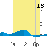 Big Torch Key tide chart for Monday, June 13, 2022