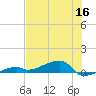 Big Torch Key tide chart for Thursday, June 16, 2022