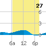 Big Torch Key tide chart for Monday, June 27, 2022