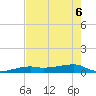 Big Torch Key tide chart for Monday, June 6, 2022