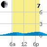 Big Torch Key tide chart for Tuesday, June 7, 2022
