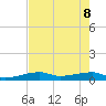 Big Torch Key tide chart for Wednesday, June 8, 2022