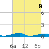 Big Torch Key tide chart for Thursday, June 9, 2022