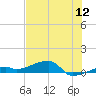 Big Torch Key tide chart for Tuesday, July 12, 2022
