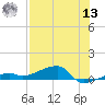 Big Torch Key tide chart for Wednesday, July 13, 2022