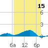 Big Torch Key tide chart for Friday, July 15, 2022