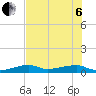 Big Torch Key tide chart for Wednesday, July 6, 2022