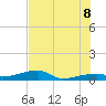 Big Torch Key tide chart for Friday, July 8, 2022