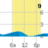 Big Torch Key tide chart for Saturday, July 9, 2022