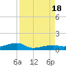 Big Torch Key tide chart for Thursday, August 18, 2022