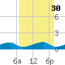 Big Torch Key tide chart for Tuesday, August 30, 2022