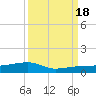 Big Torch Key tide chart for Sunday, September 18, 2022