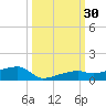 Big Torch Key tide chart for Friday, September 30, 2022