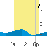 Big Torch Key tide chart for Wednesday, September 7, 2022