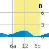 Big Torch Key tide chart for Thursday, September 8, 2022