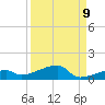 Big Torch Key tide chart for Friday, September 9, 2022