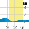 Big Torch Key tide chart for Sunday, October 30, 2022