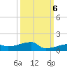 Big Torch Key tide chart for Thursday, October 6, 2022