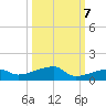 Big Torch Key tide chart for Friday, October 7, 2022