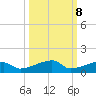 Big Torch Key tide chart for Saturday, October 8, 2022
