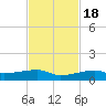 Big Torch Key tide chart for Friday, November 18, 2022
