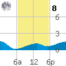 Big Torch Key tide chart for Tuesday, November 8, 2022
